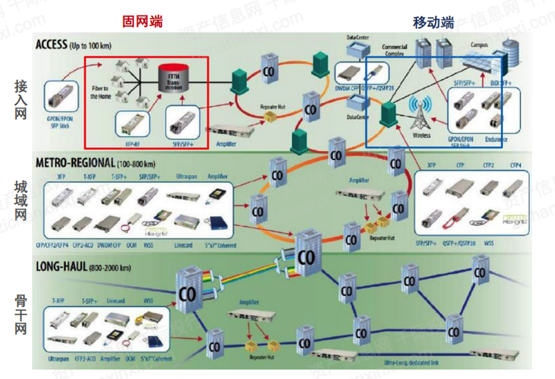 2022年光模塊行業(yè)研究報(bào)告
