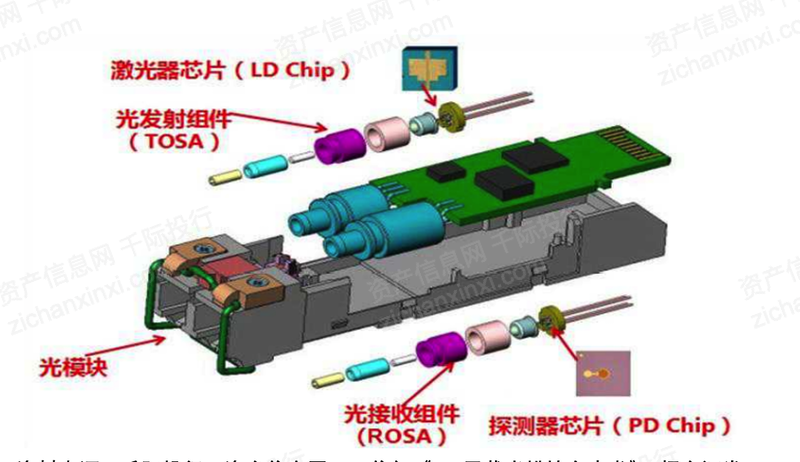 2022年光模塊行業(yè)研究報(bào)告