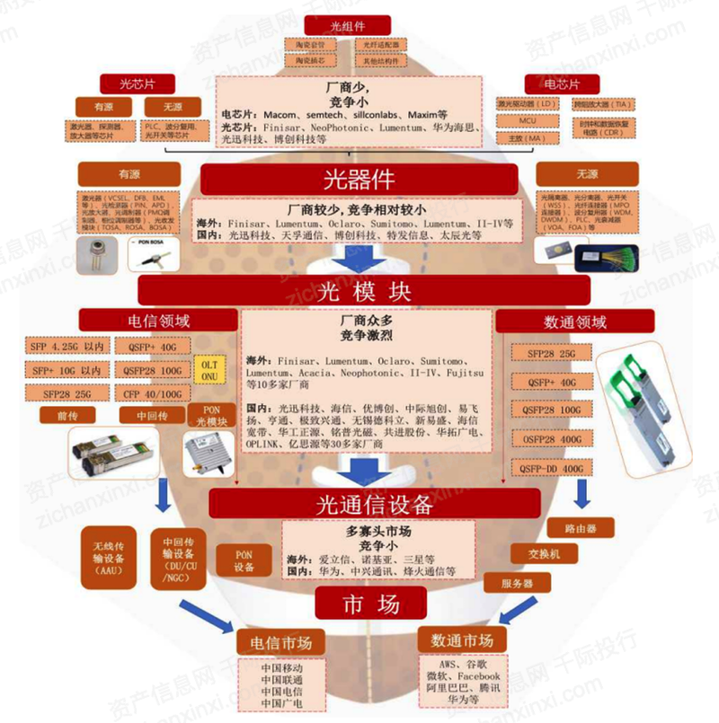 2022年光模塊行業(yè)研究報(bào)告