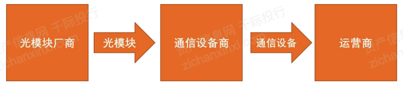 2022年光模塊行業(yè)研究報(bào)告
