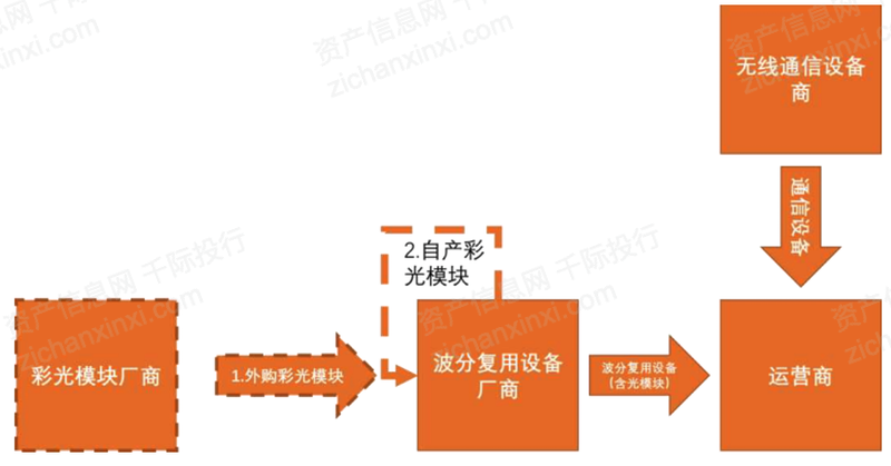 2022年光模塊行業(yè)研究報(bào)告