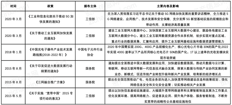 2022年光模塊行業(yè)研究報(bào)告