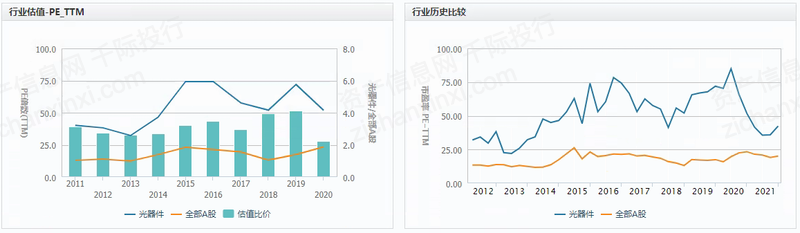 2022年光模塊行業(yè)研究報(bào)告