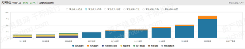 2022年光模塊行業(yè)研究報(bào)告