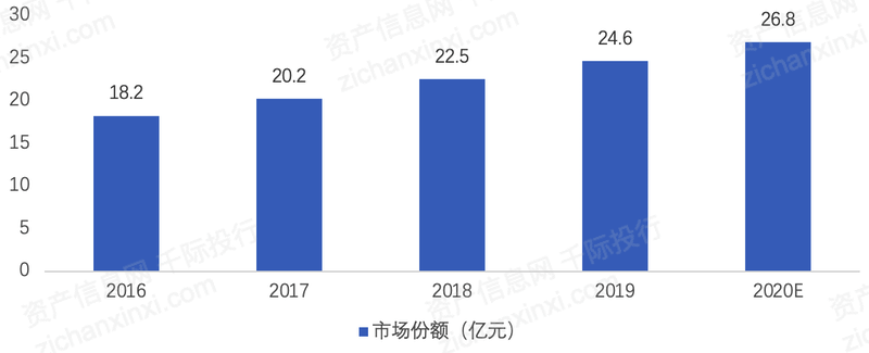 2022年光模塊行業(yè)研究報(bào)告