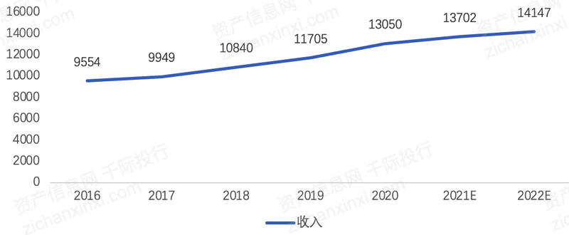 2022年光模塊行業(yè)研究報(bào)告