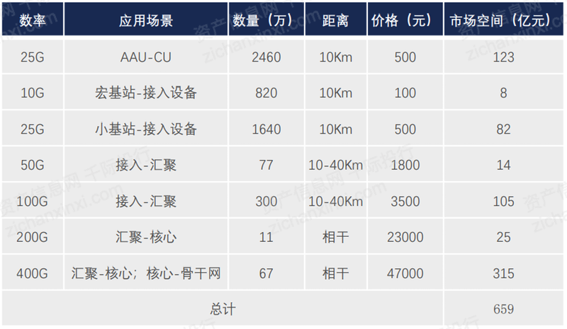 2022年光模塊行業(yè)研究報(bào)告