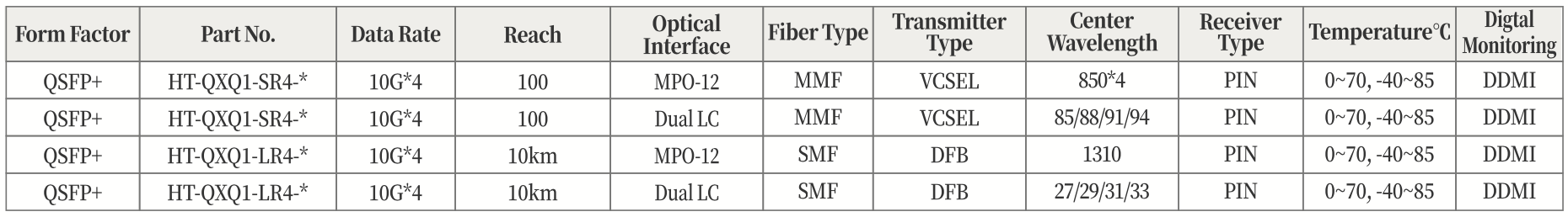 40GBASE 光模塊