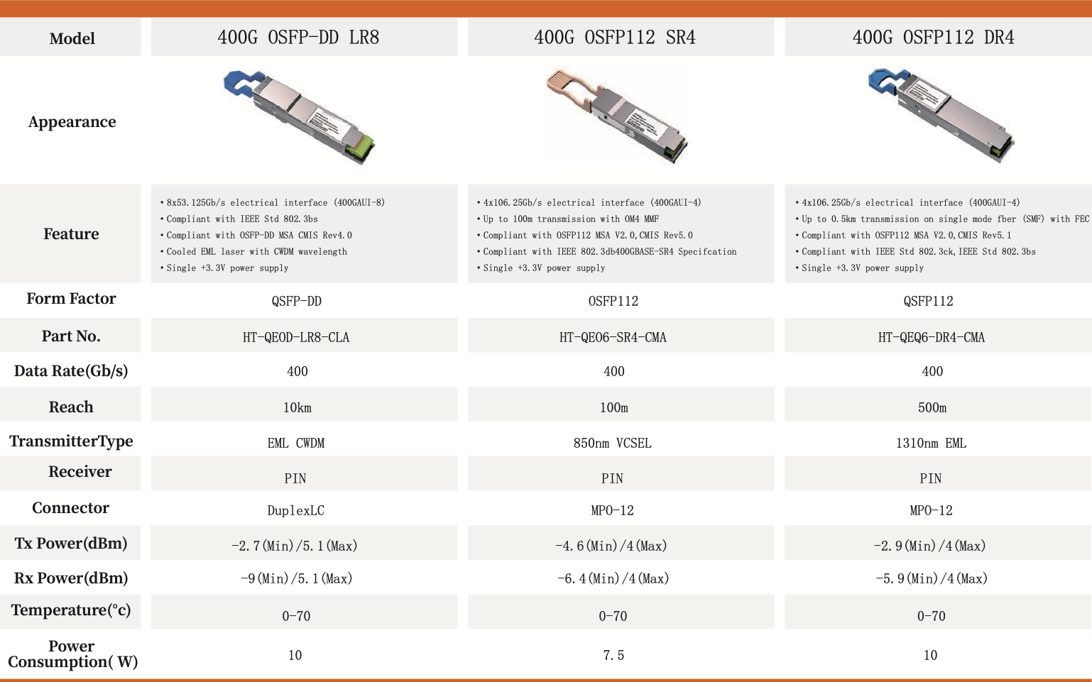 400G OSFP112 DR4
